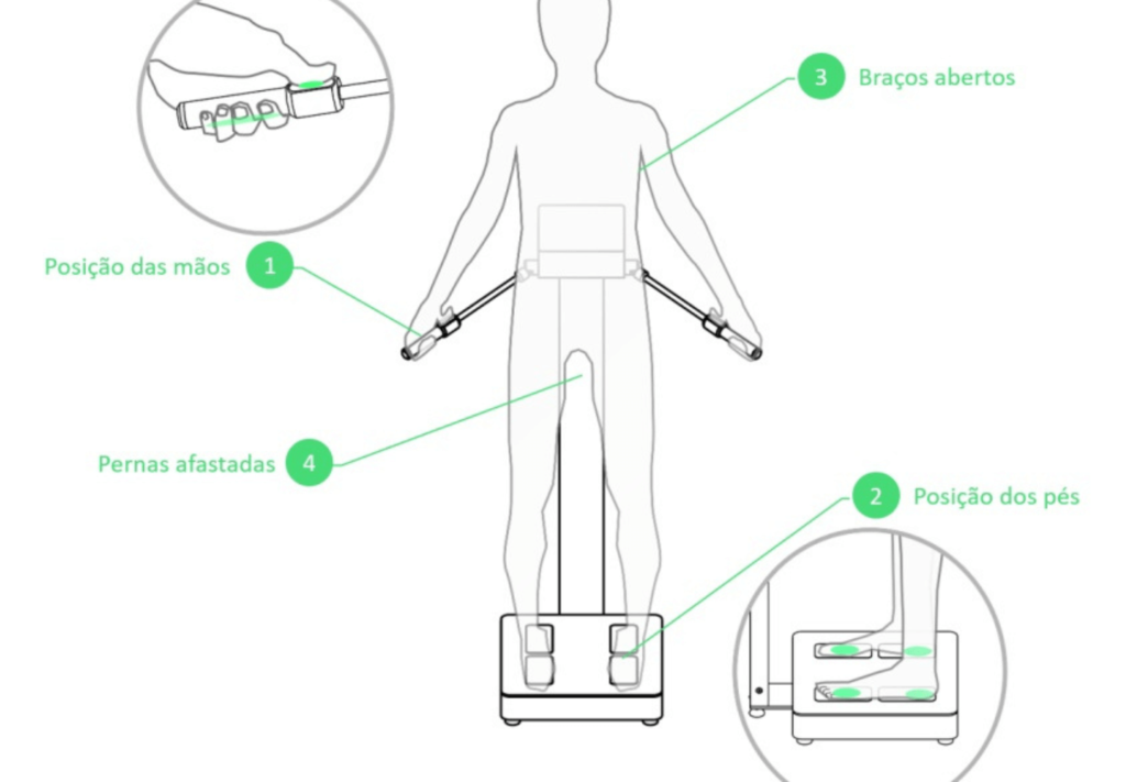 Descubra Como Conquistar Simetria Corporal e Performance Otimizadas Com o Auxílio da Bioimpedância Tetrapolar