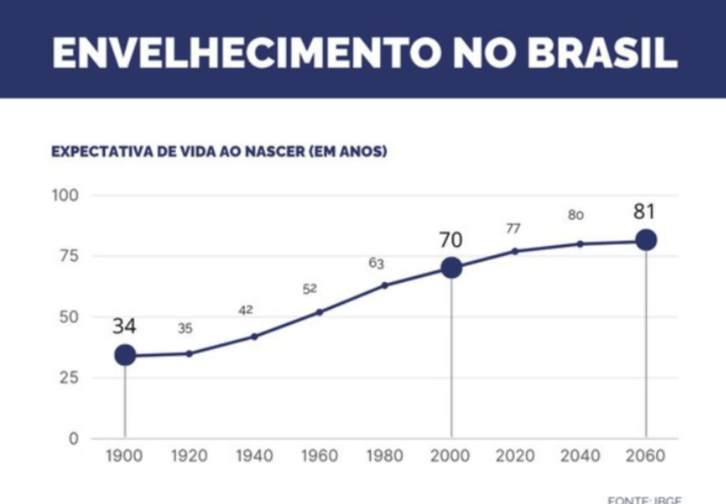 O Segredo para Longevidade e Oportunidade de Negócios Com Academia de Musculação para Idosos