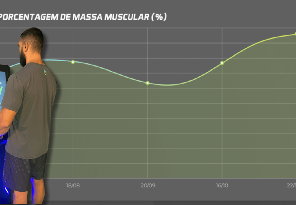 Por Que Medir Massa Muscular é Tão Importante Quanto Calcular o Percentual de Gordura?