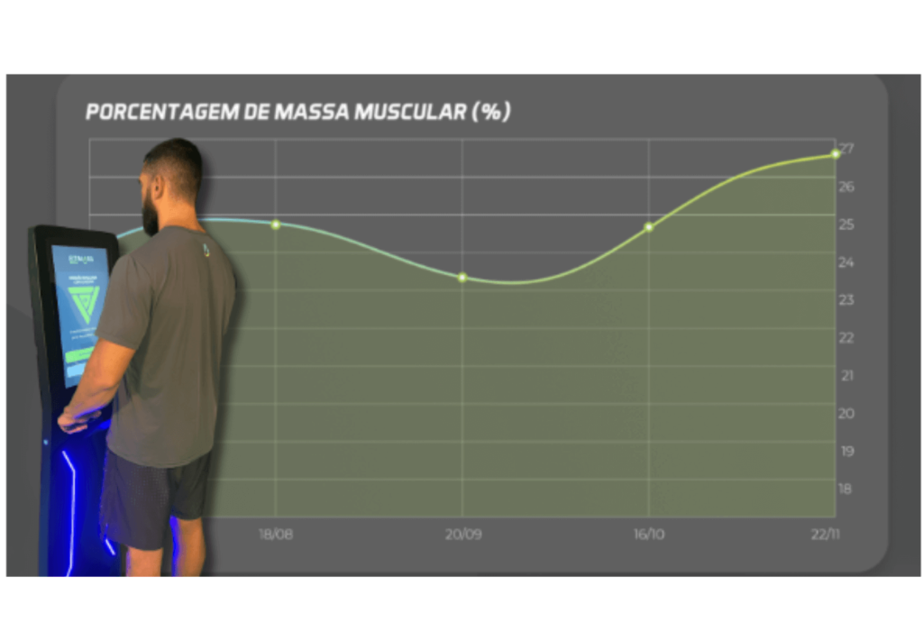 Tenha uma Performance de Fórmula 1 na Academia Com a Bioimpedância Fitmass