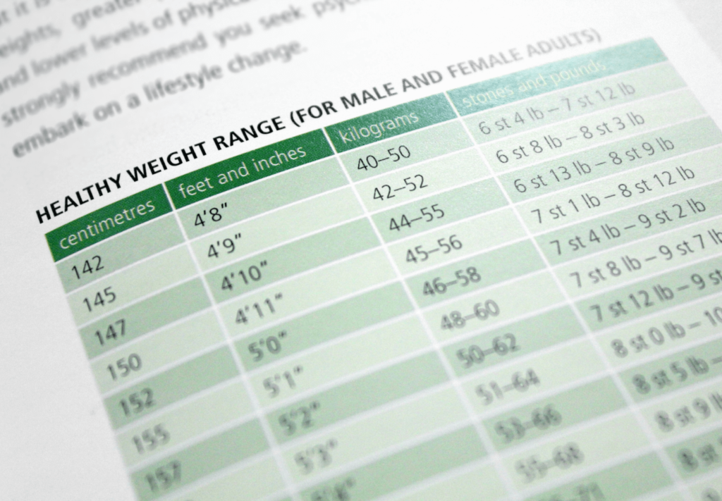 Como Calcular Minha Gordura Corporal com Precisão e os Riscos das Ferramentas Online