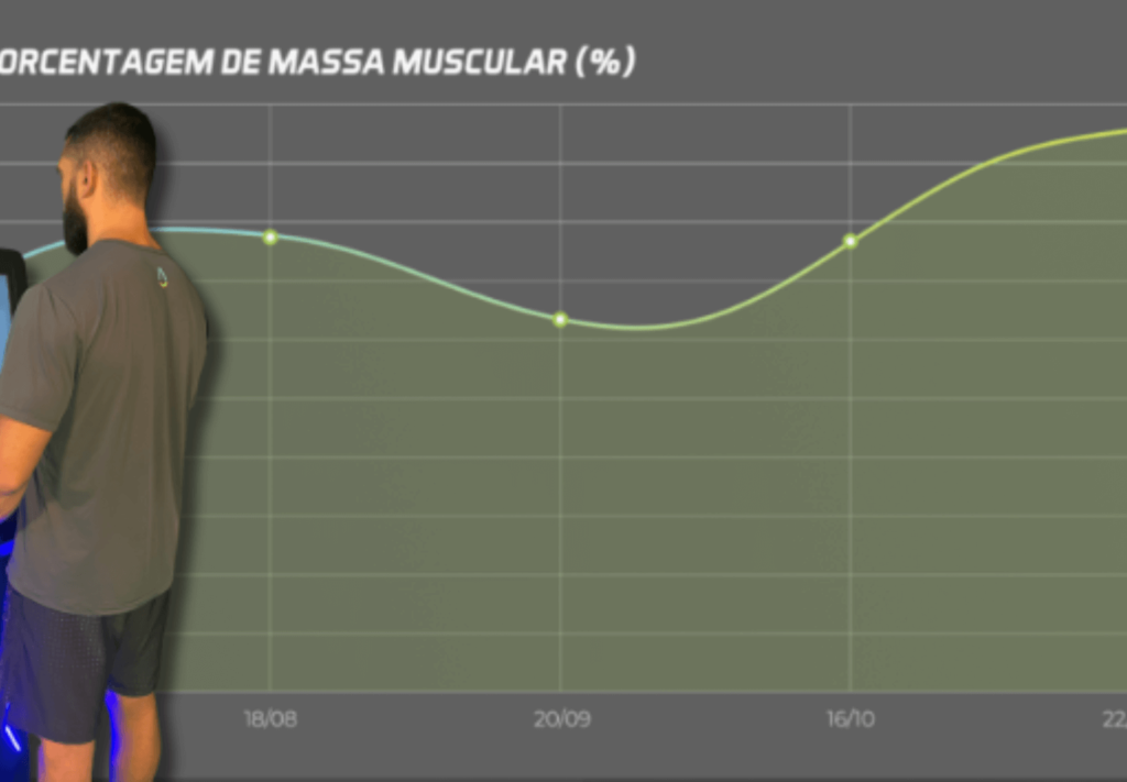 Reduzir Gordura Corporal: O Guia Definitivo para Secar sem Perder Músculos