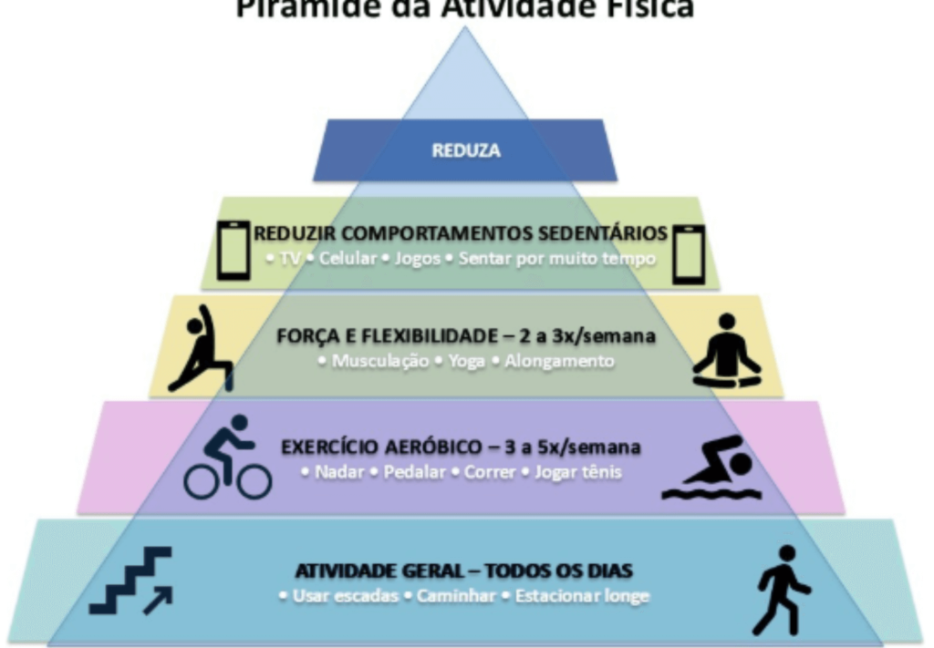 Você segue a Pirâmide de Atividade Física? Descubra se sua rotina está equilibrada