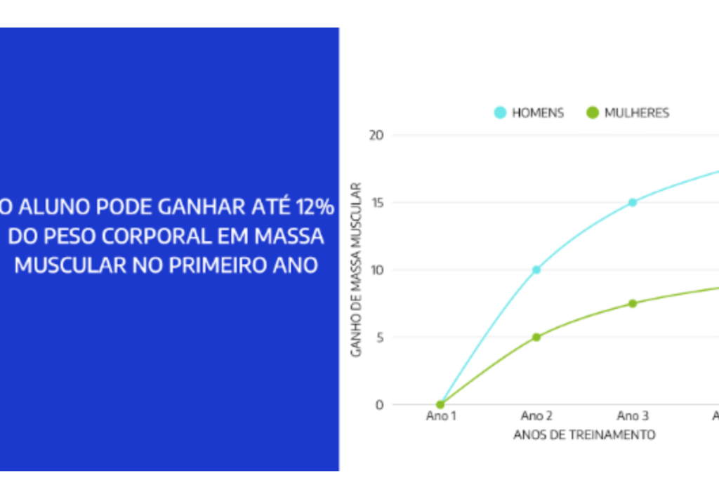 Pare de Perder Matrículas: A Estratégia Definitiva para Fidelizar Alunos com Fitmass Bioscan