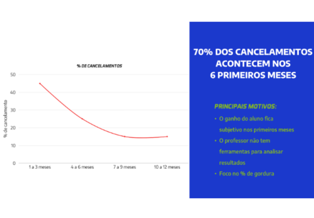 Pare de Perder Matrículas: A Estratégia Definitiva para Fidelizar Alunos com Fitmass Bioscan