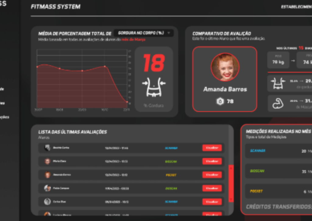 Nesse artigo, descubra como o marketing digital na academia pode se tornar mais assertivo e proativo usando dados do Bioscan.